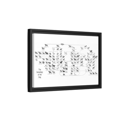 The Genealogy Of The Dog Dog Breeds Evolution amily Vertical Poster