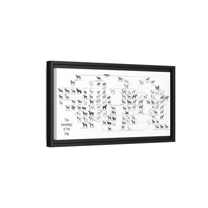 The Genealogy Of The Dog Poster, Dog Breeds Family Tree And Ancestry Horizontal Poster