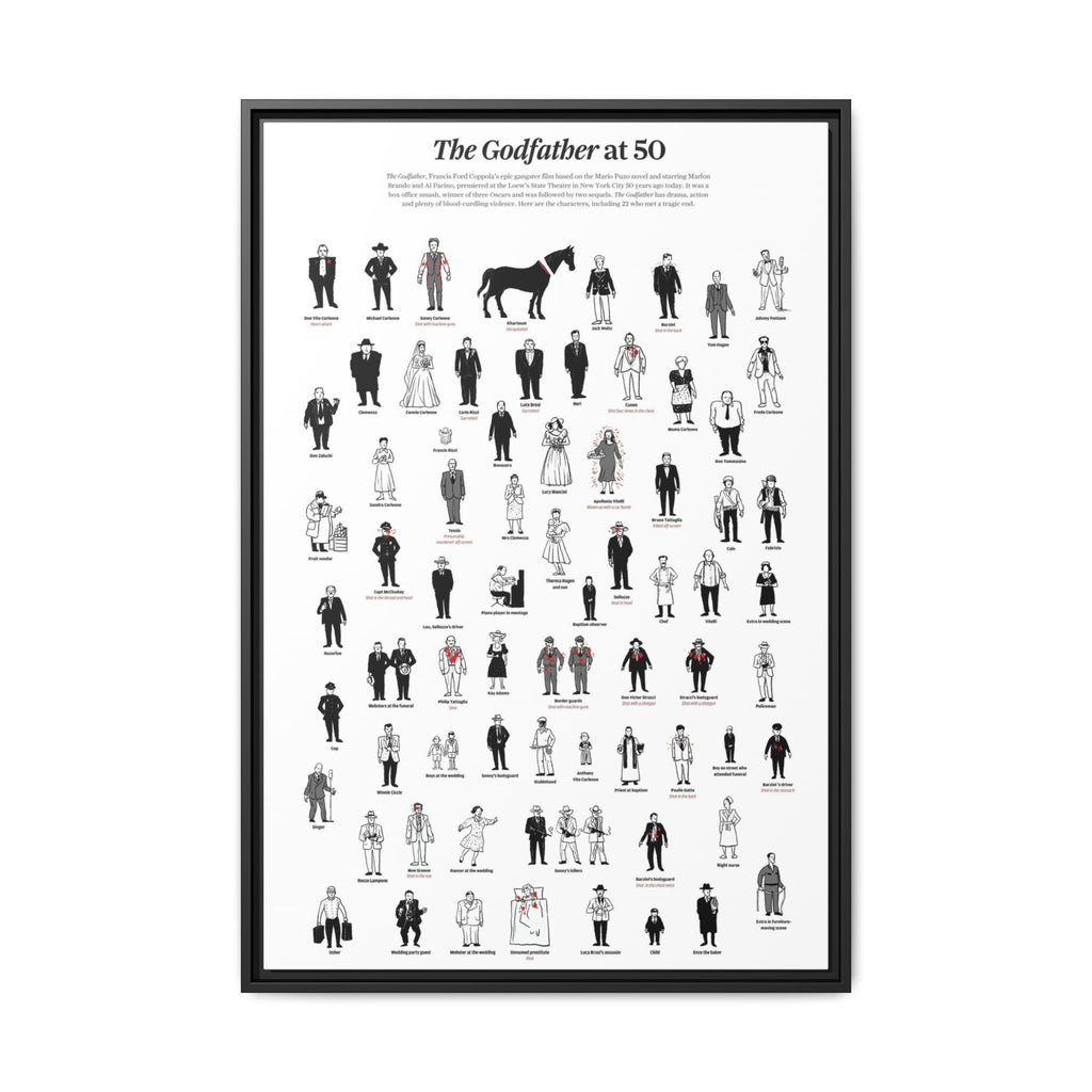 The Godfather at 50 Poster, The Godfather Characters Guide, Character Death Timeline Chart, Classic Mafia Movie Canvas Print