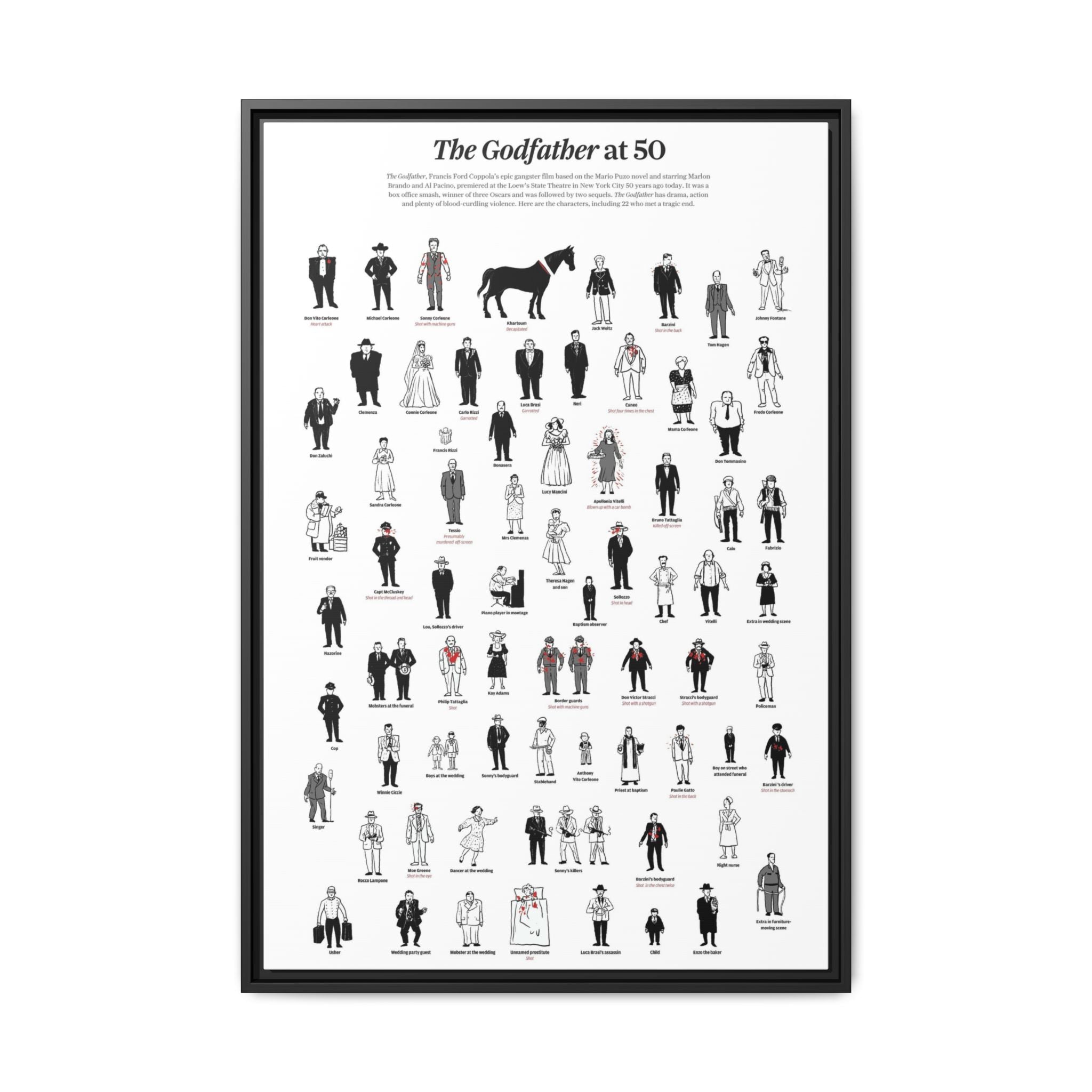 The Godfather at 50 Poster, The Godfather Characters Guide, Character Death Timeline Chart, Classic Mafia Movie Canvas Print