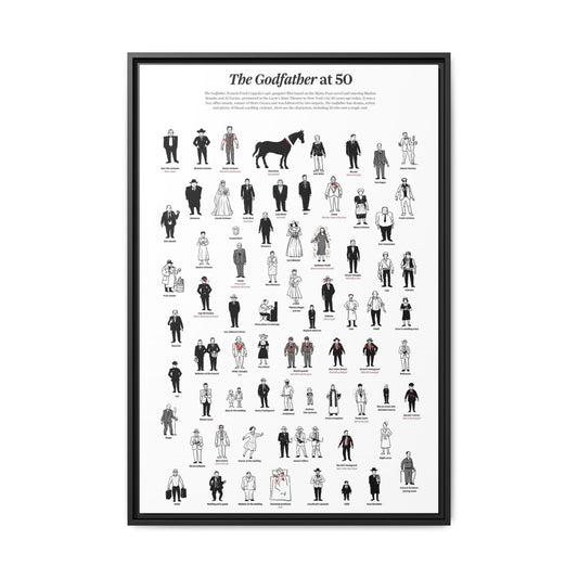 The Godfather at 50 Poster, The Godfather Characters Guide, Character Death Timeline Chart, Classic Mafia Movie Canvas Print