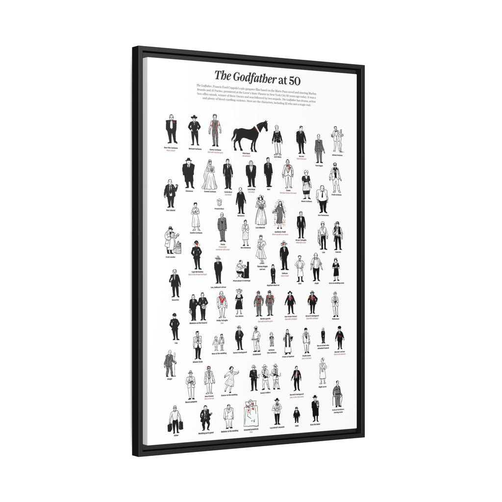 The Godfather at 50 Poster, The Godfather Characters Guide, Character Death Timeline Chart, Classic Mafia Movie Canvas Print