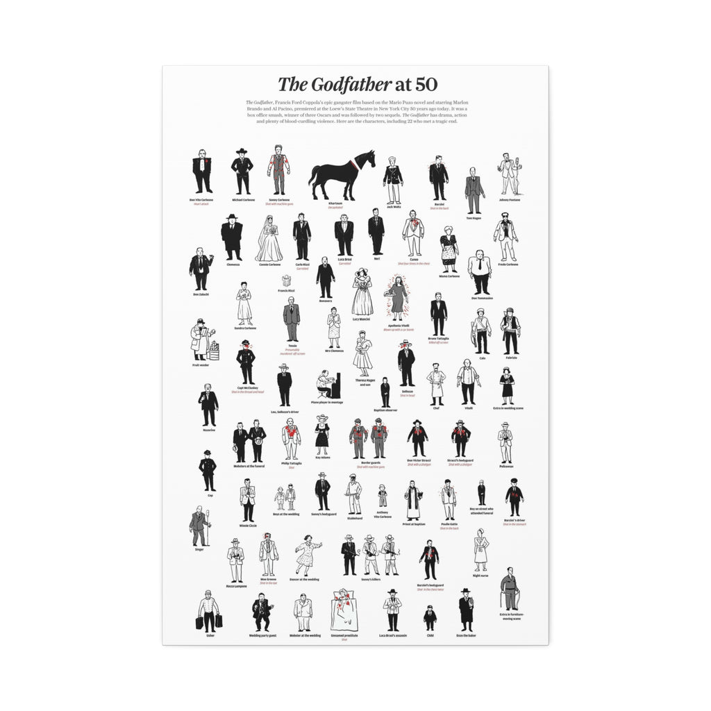 The Godfather at 50 Poster, The Godfather Characters Guide, Character Death Timeline Chart, Classic Mafia Movie Canvas Print