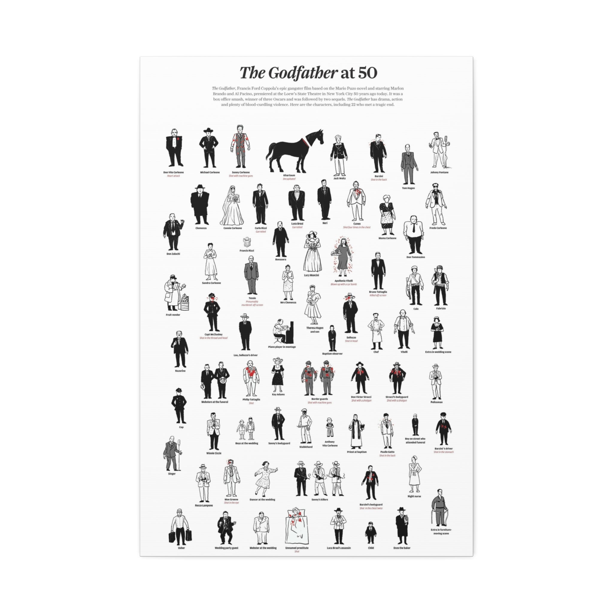 The Godfather at 50 Poster, The Godfather Characters Guide, Character Death Timeline Chart, Classic Mafia Movie Canvas Print