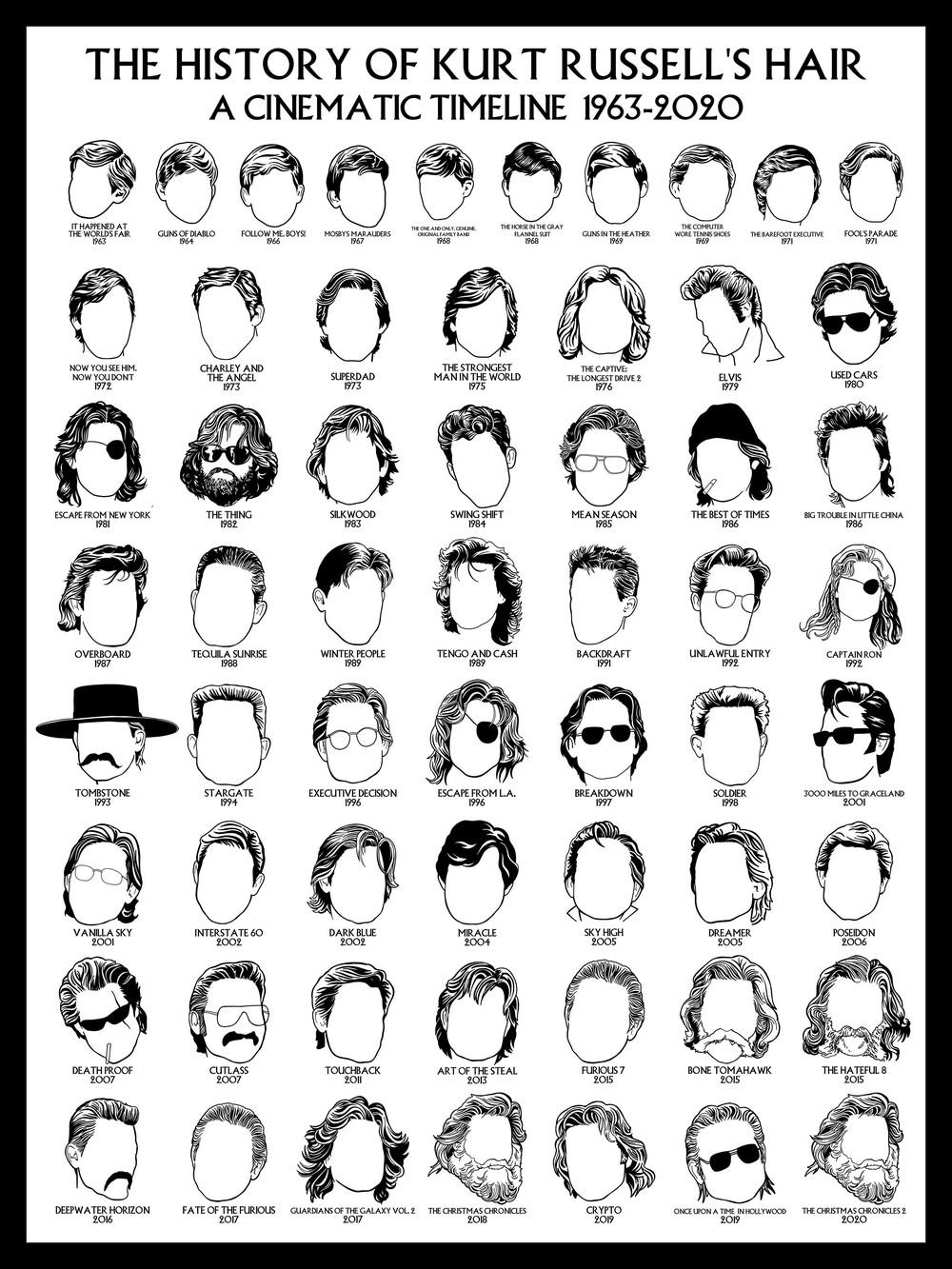 The History of Kurt Russell's Hair A Cinematic Timeline 1963–2020 Vertical Poster and Canvas