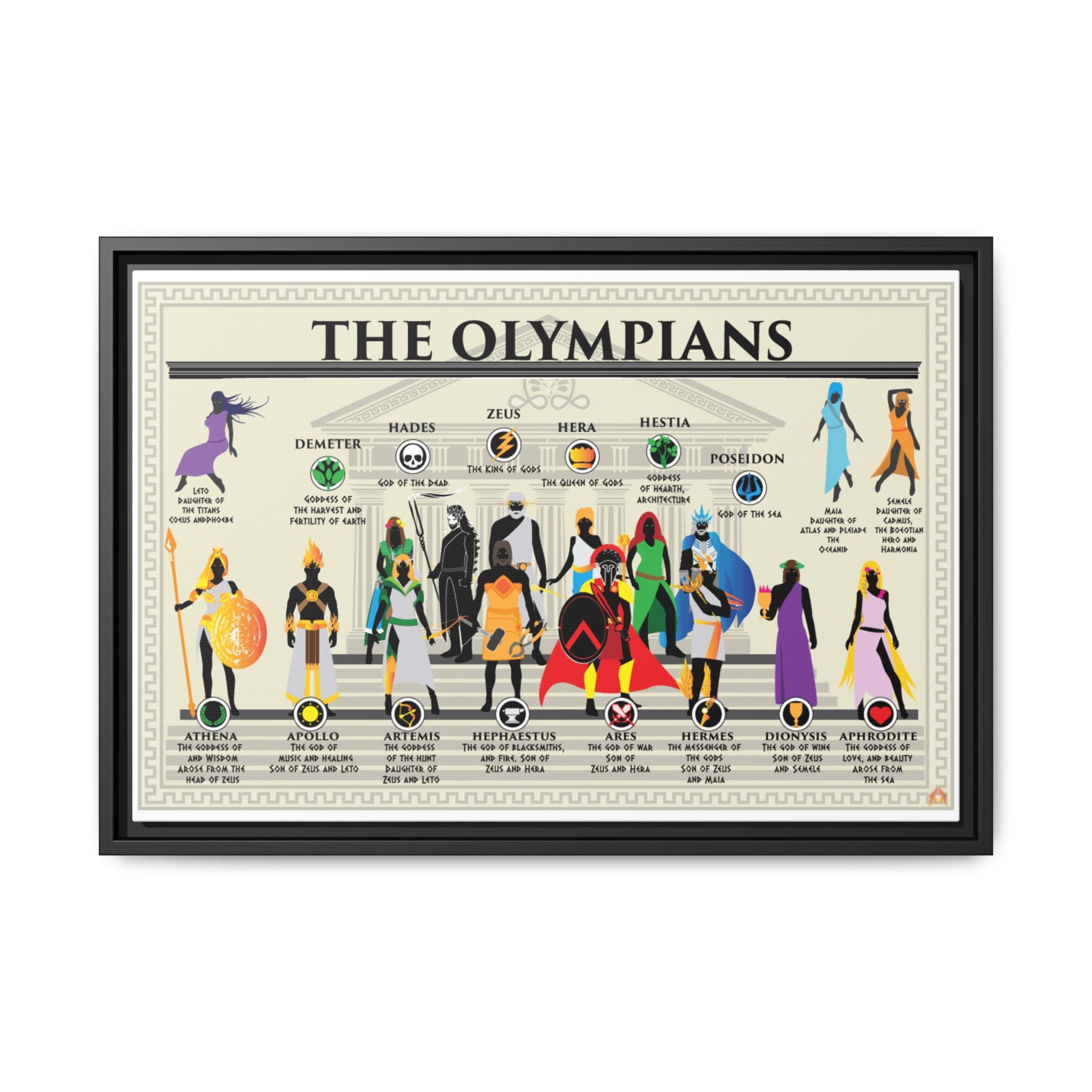 The Olympians Poster, Gods and Goddesses of Olympus Chart, Greek Mythology Gods Guide, Mythology Educational Canvas Print