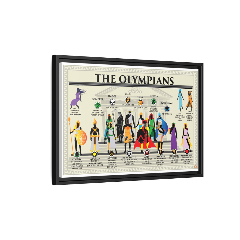The Olympians Poster, Gods and Goddesses of Olympus Chart, Greek Mythology Gods Guide, Mythology Educational Canvas Print