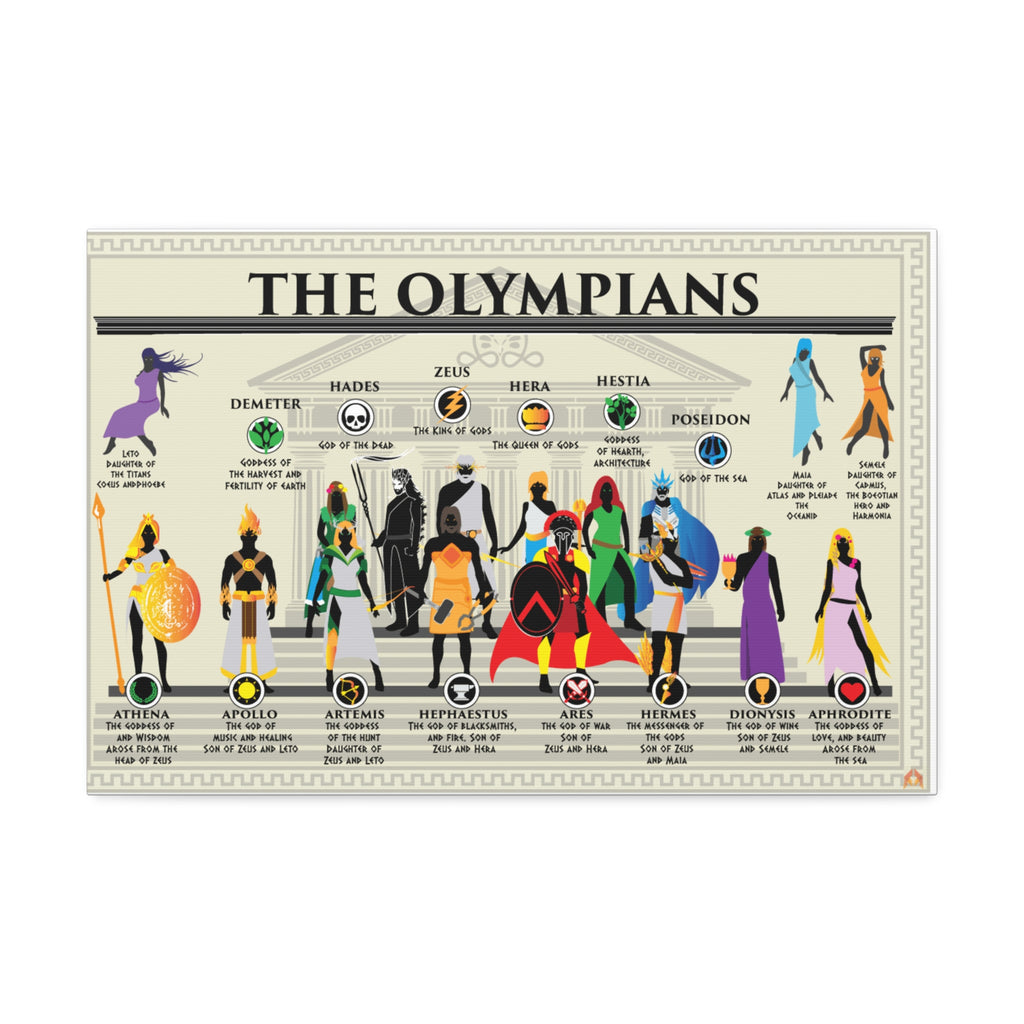 The Olympians Poster, Gods and Goddesses of Olympus Chart, Greek Mythology Gods Guide, Mythology Educational Canvas Print