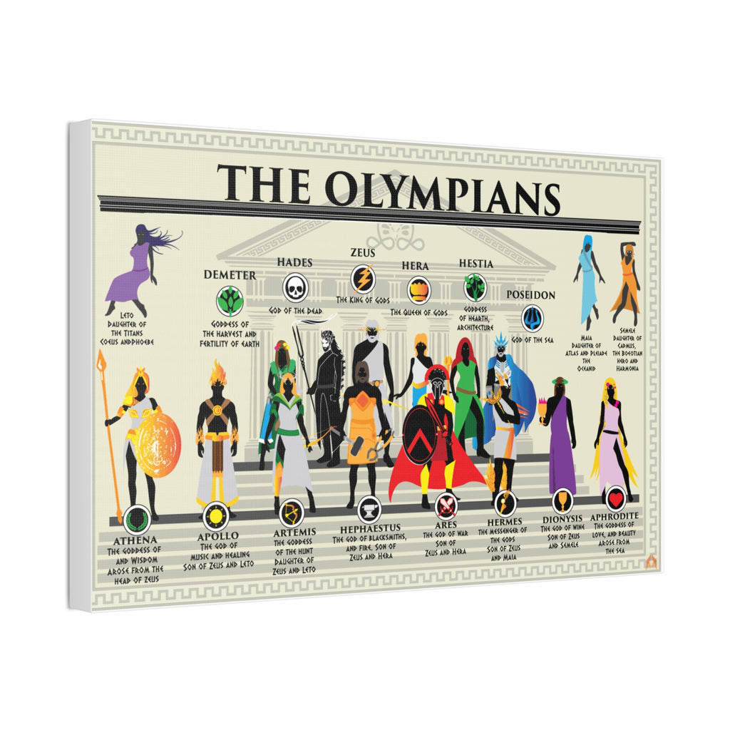 The Olympians Poster, Gods and Goddesses of Olympus Chart, Greek Mythology Gods Guide, Mythology Educational Canvas Print