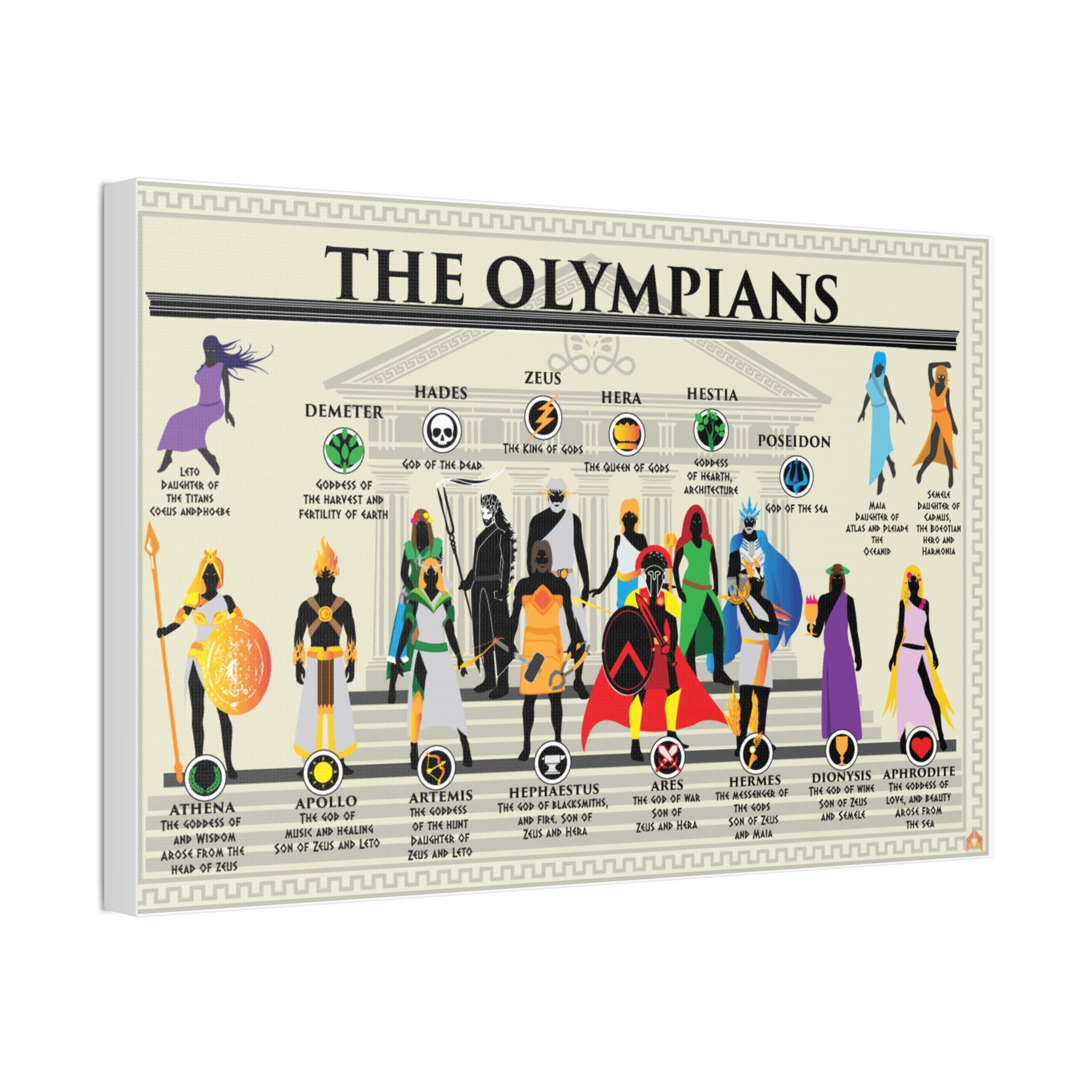 The Olympians Poster, Gods and Goddesses of Olympus Chart, Greek Mythology Gods Guide, Mythology Educational Canvas Print