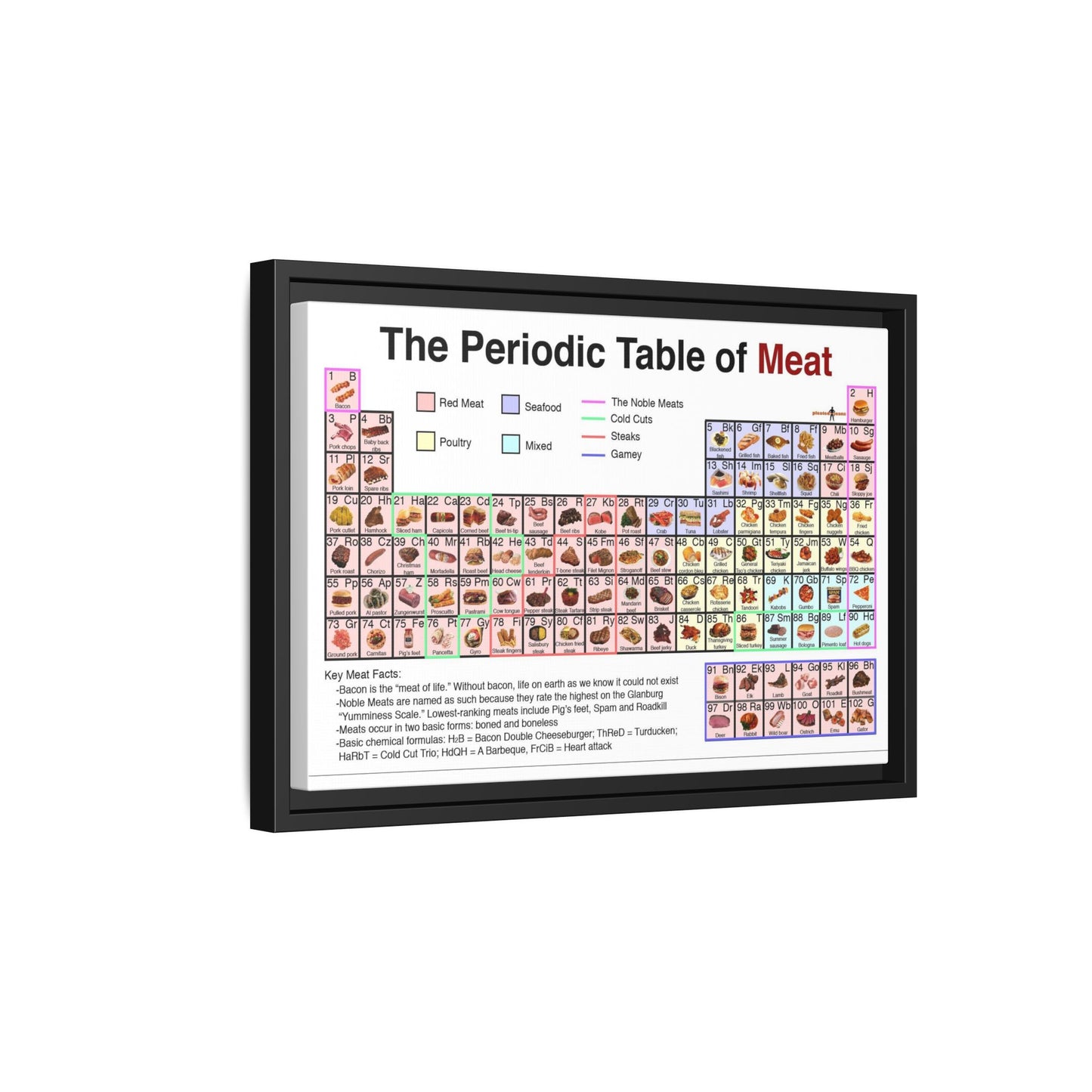 The Periodic Table Of Meat Types, Meat Guide, Food Knowledge Vertical Poster