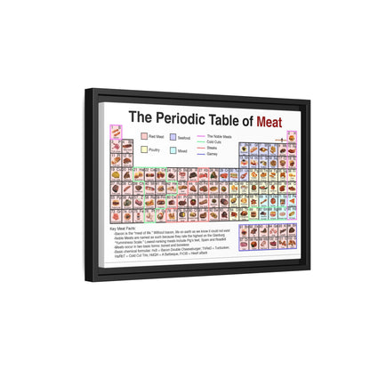 The Periodic Table Of Meat Types, Meat Guide, Food Knowledge Vertical Poster