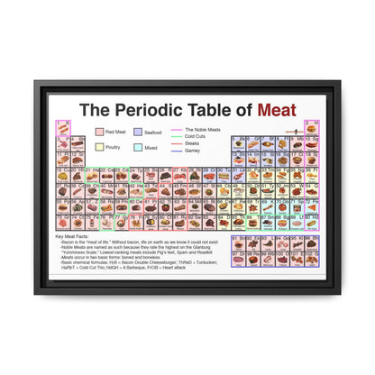 The Periodic Table Of Meat Types, Meat Guide, Food Knowledge Vertical Poster