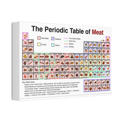 The Periodic Table Of Meat Types, Meat Guide, Food Knowledge Vertical Poster