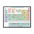 The Periodic Table of the Elements in Pictures and Words Horizontal Poster and Canvas