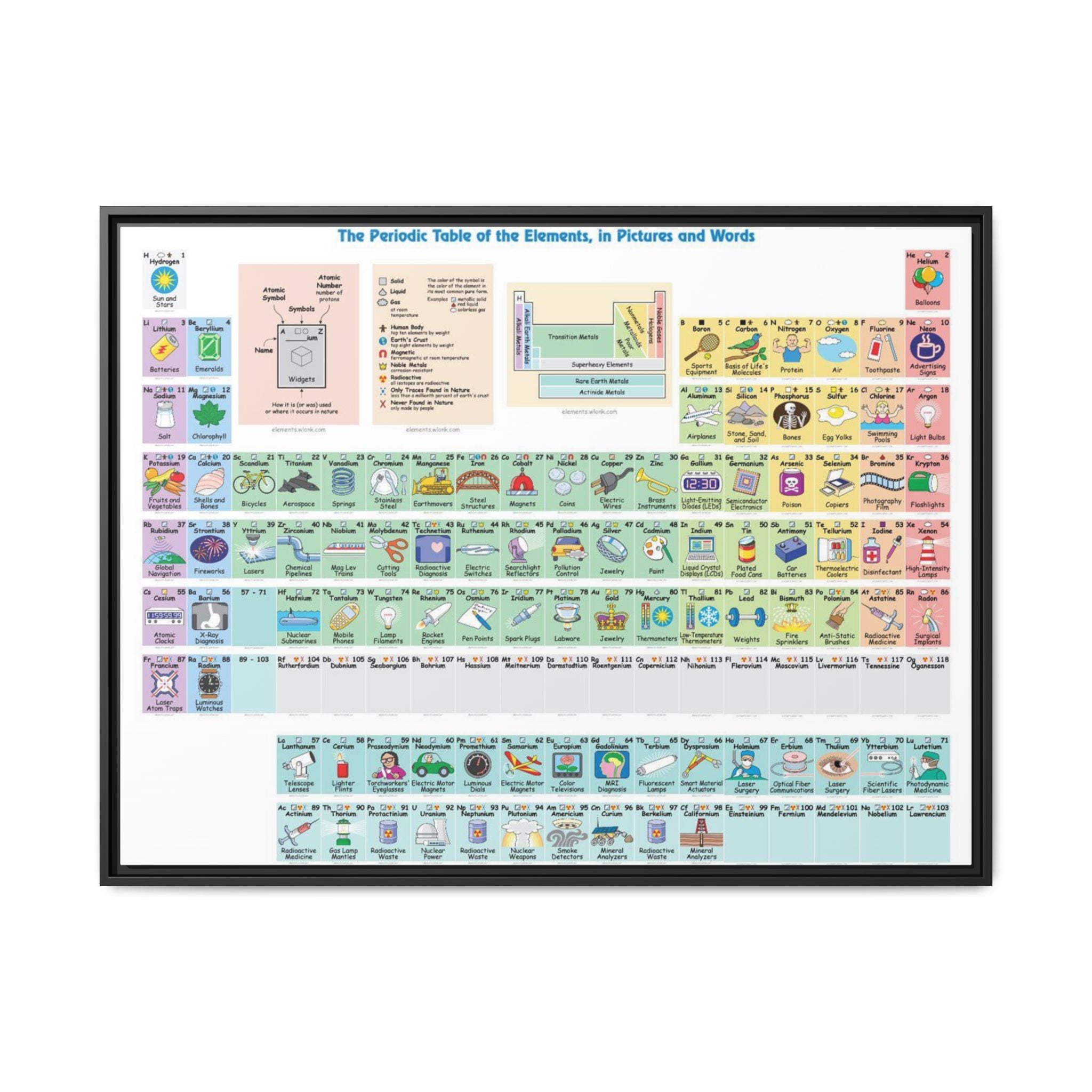 The Periodic Table of the Elements in Pictures and Words Horizontal Poster and Canvas