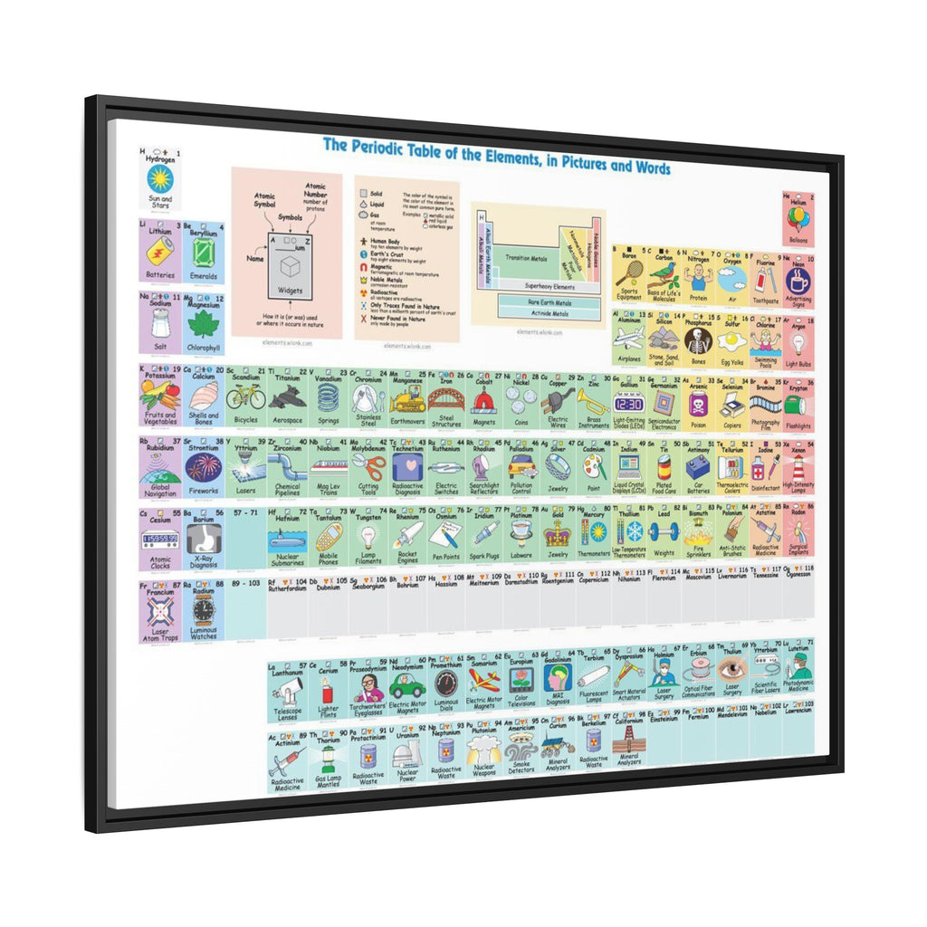 The Periodic Table of the Elements in Pictures and Words Horizontal Poster and Canvas