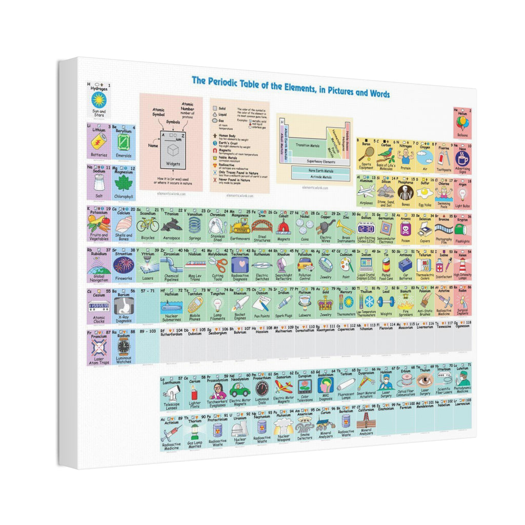 The Periodic Table of the Elements in Pictures and Words Horizontal Poster and Canvas