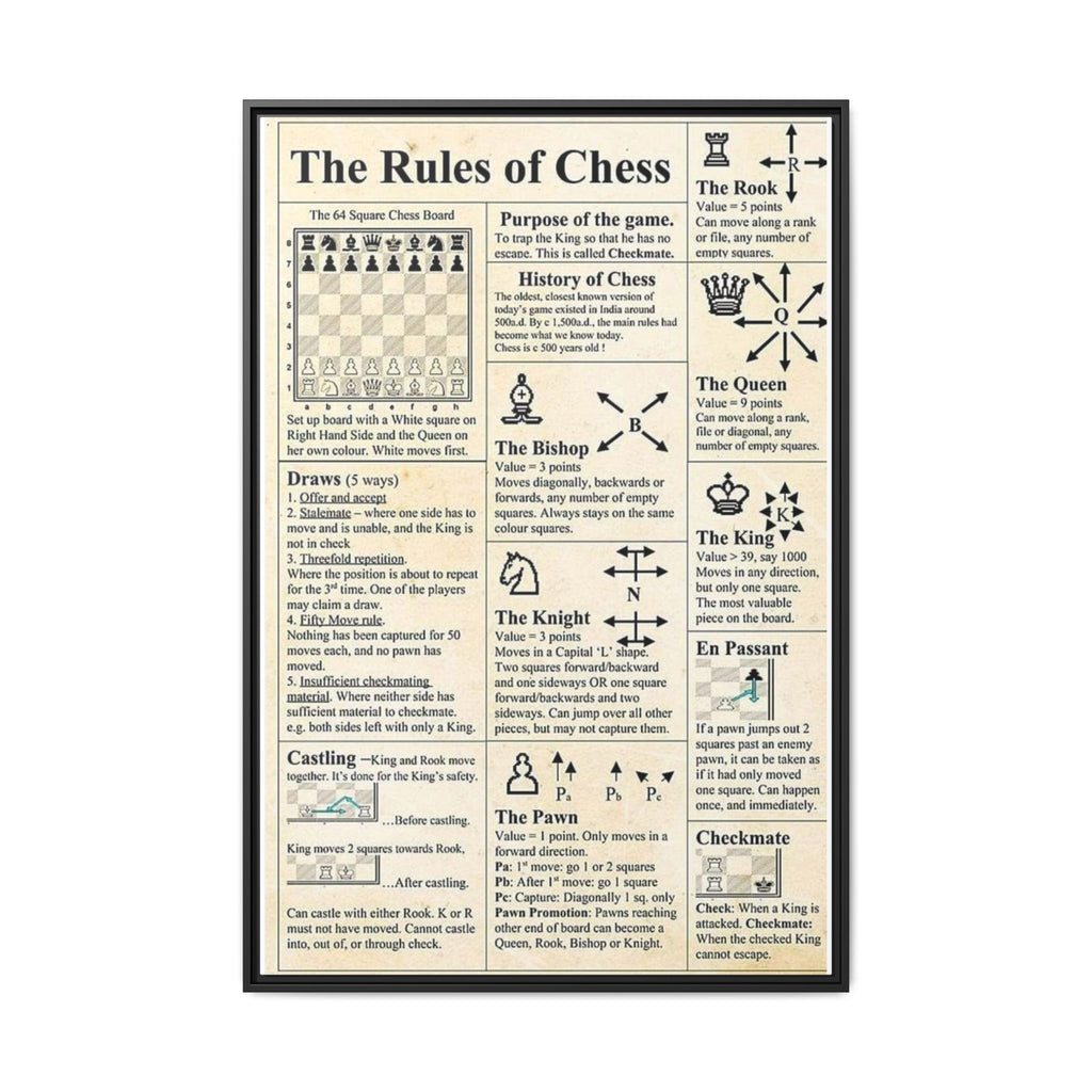The Rules of Chess Vertical Poster and Canvas