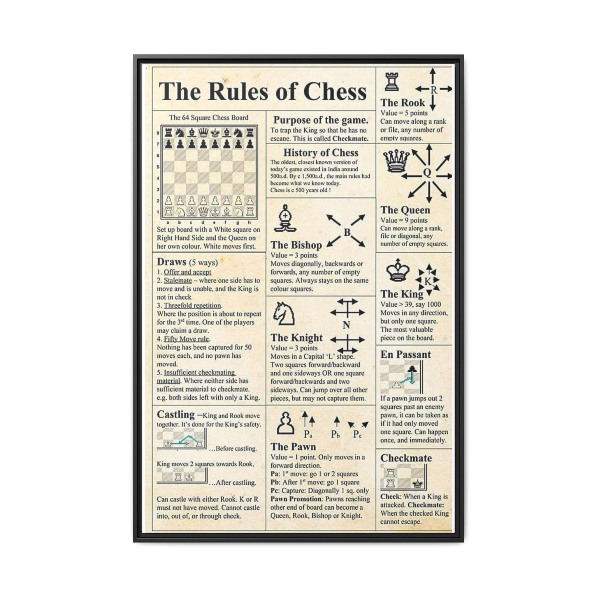 The Rules of Chess Vertical Poster and Canvas