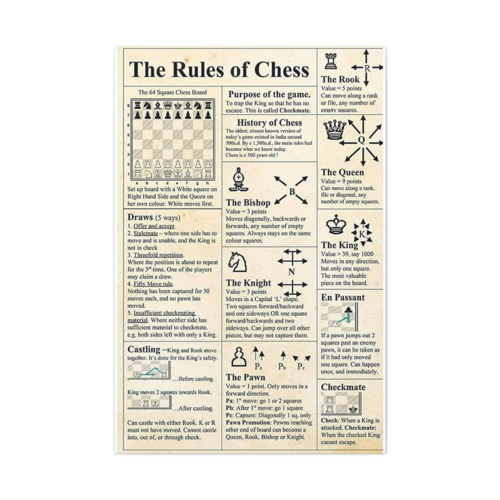 The Rules of Chess Vertical Poster and Canvas