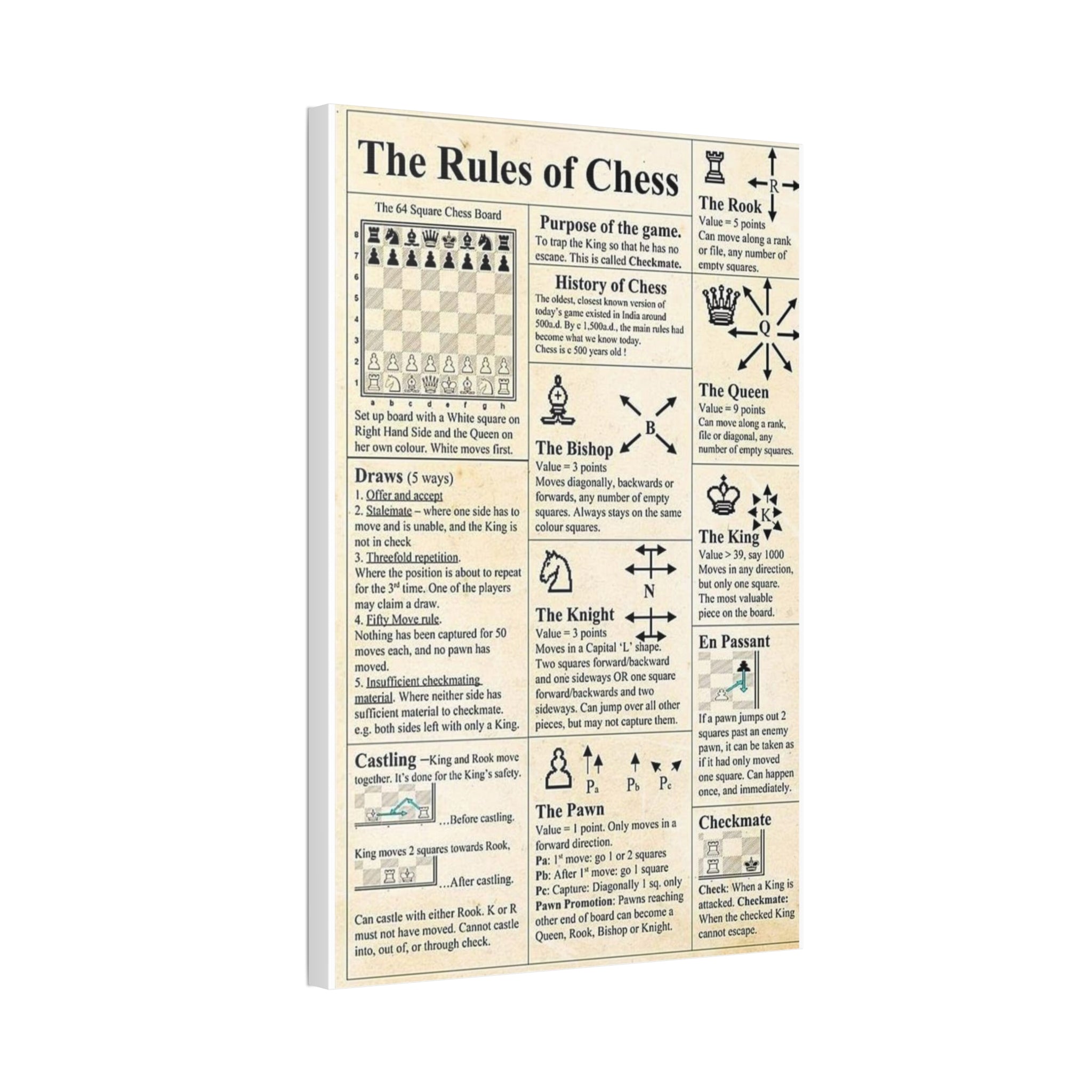 The Rules of Chess Vertical Poster and Canvas