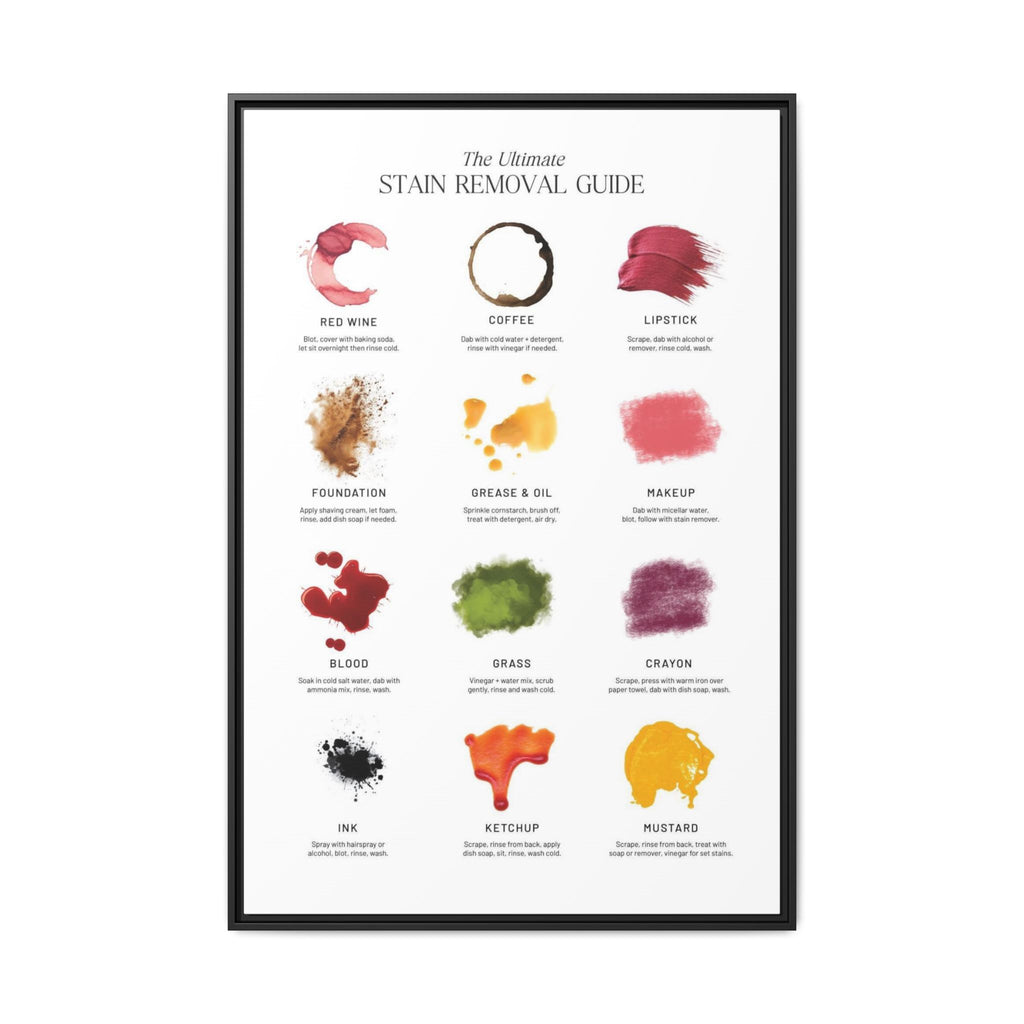 The Ultimate Stain Removal Guide Vertical Poster and Canvas