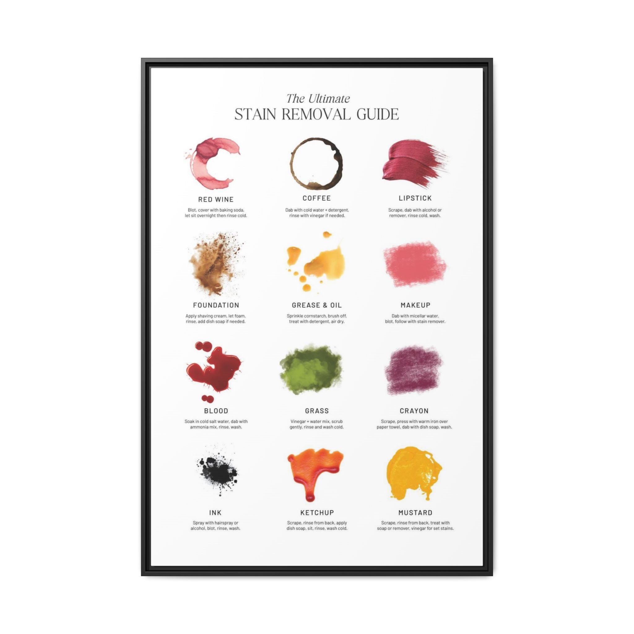 The Ultimate Stain Removal Guide Vertical Poster and Canvas