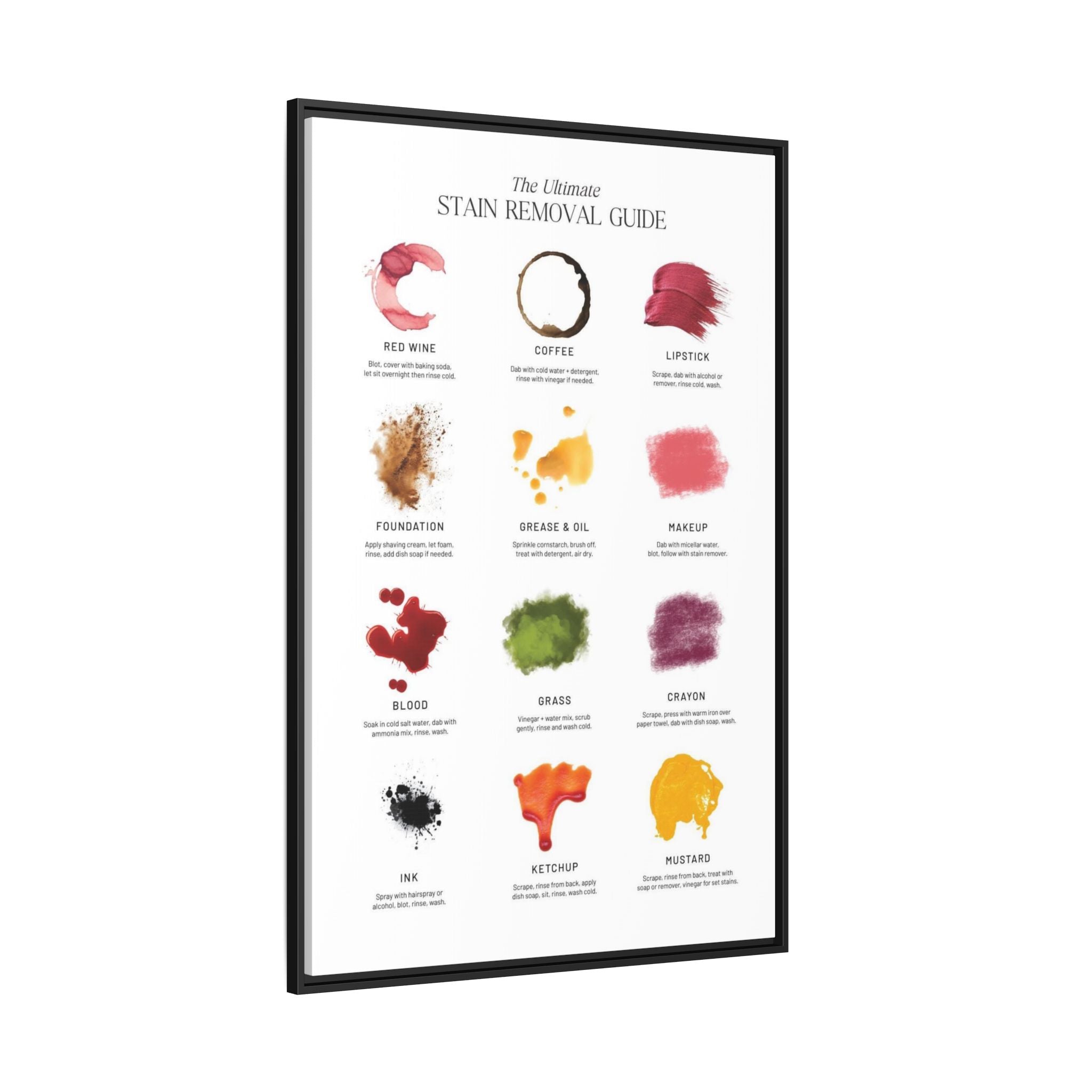The Ultimate Stain Removal Guide Vertical Poster and Canvas