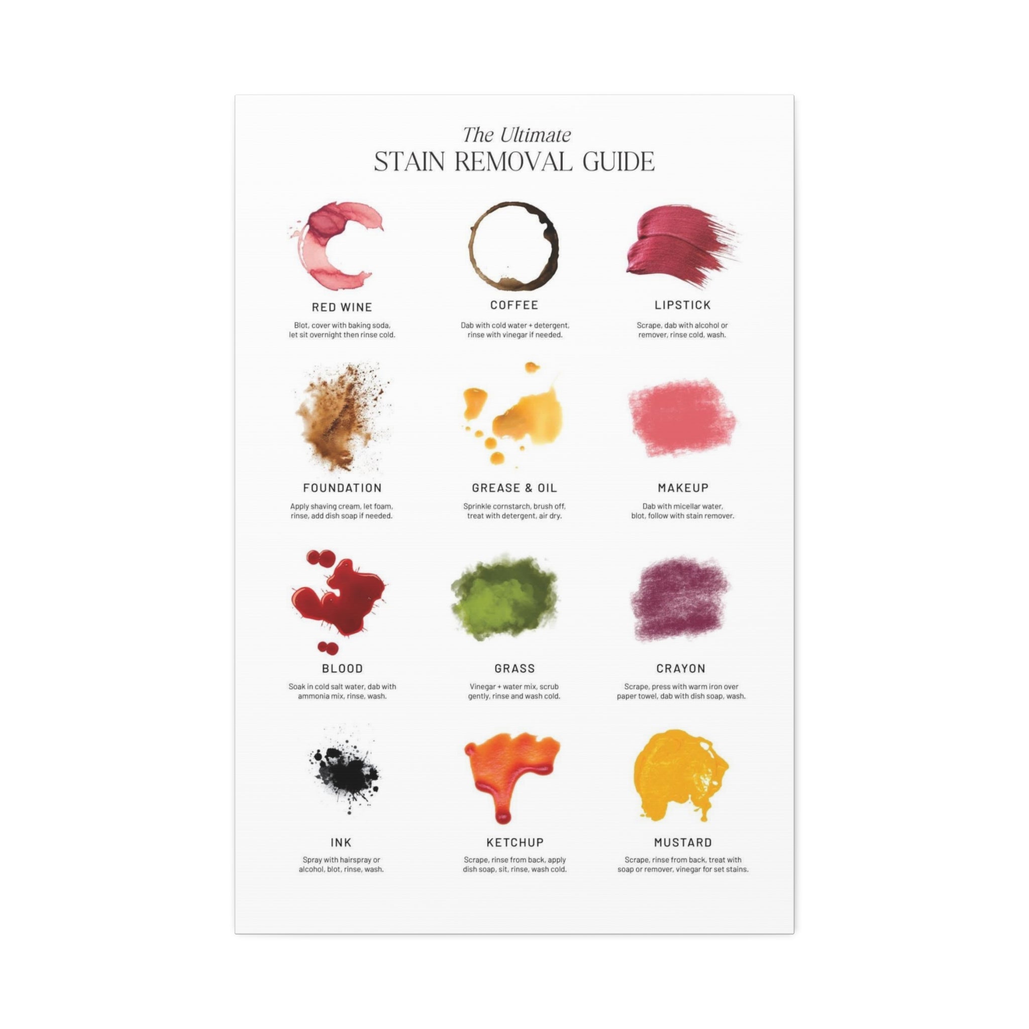 The Ultimate Stain Removal Guide Vertical Poster and Canvas