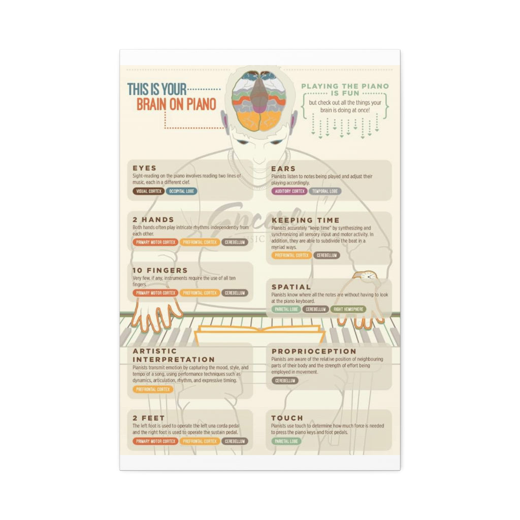 This Is Your Brain on Piano Playing the Piano Is Fun Vertical Poster and Canvas