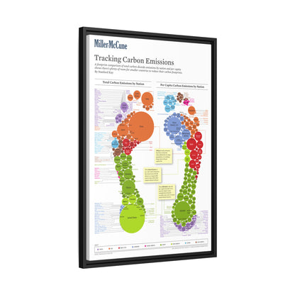 Tracking Carbon Emissions Total Carbon Emissions Vertical Poster