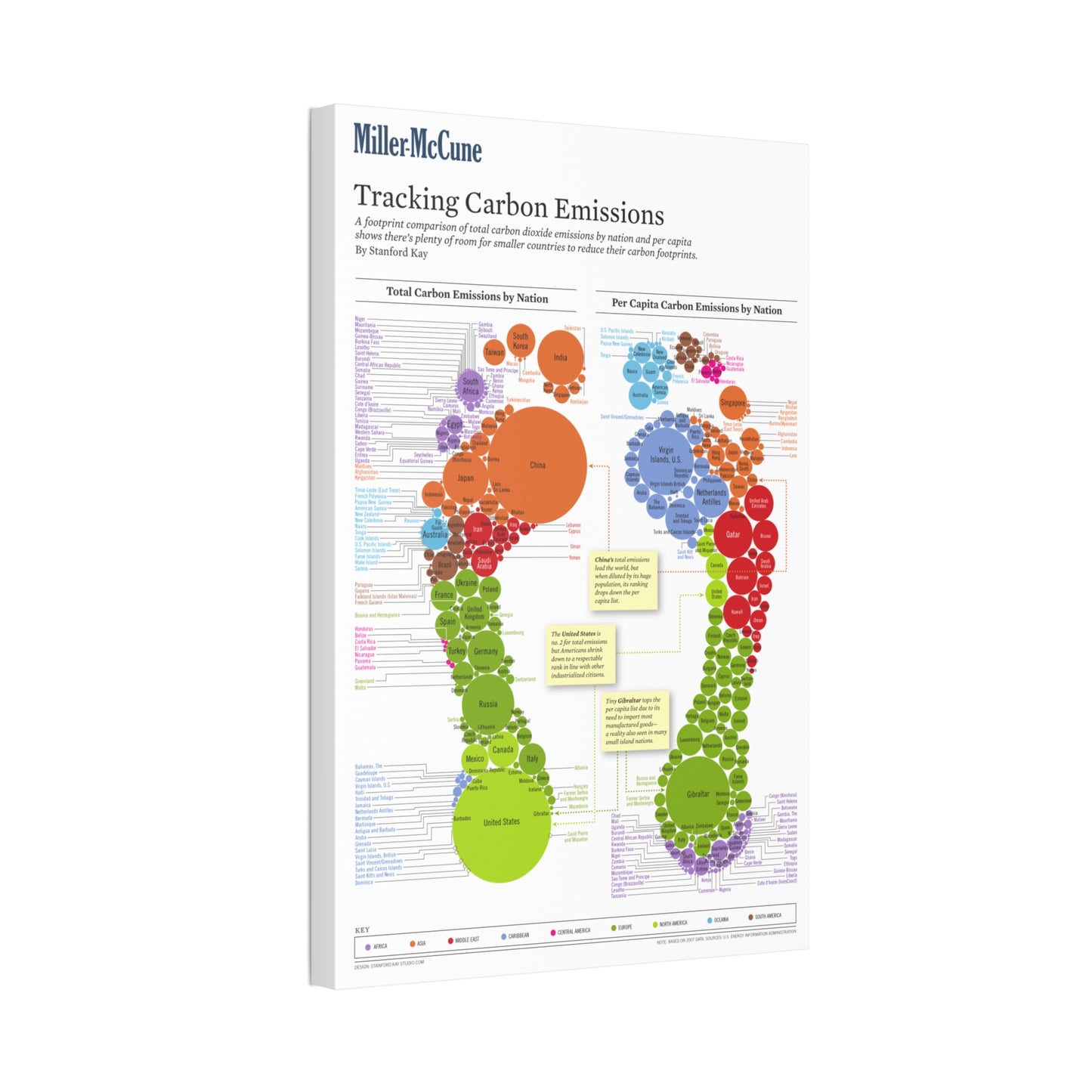 Tracking Carbon Emissions Total Carbon Emissions Vertical Poster