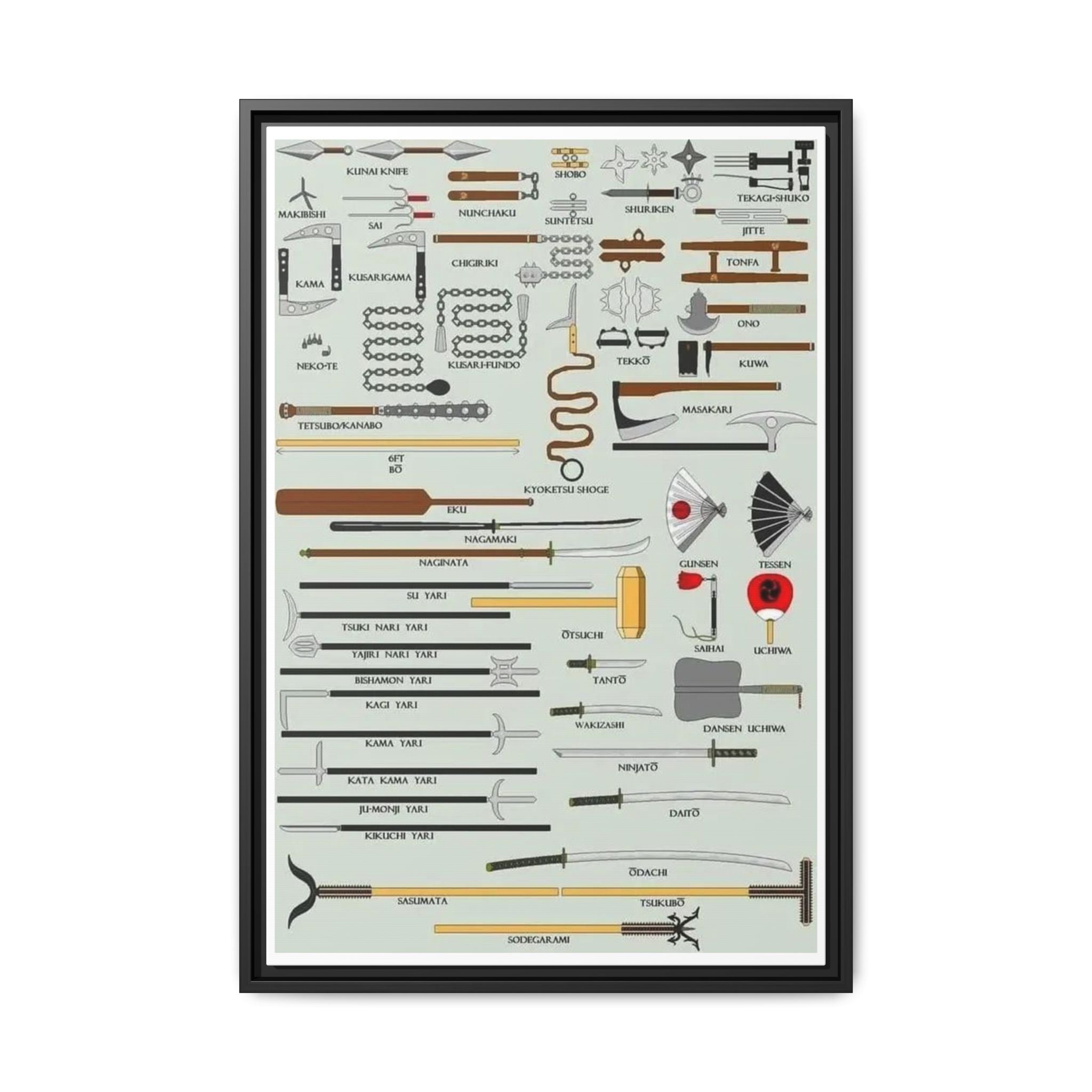 Traditional Japanese Weapons Poster, Samurai and Ninja Weapons Identification Chart, Martial Arts History Wall Art Canvas Print