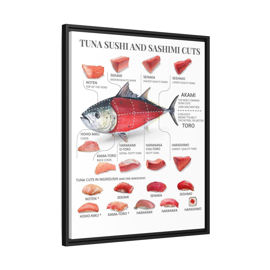 Tuna Sushi and Sashimi Cuts Poster, Bluefin Tuna Cut Guide Chart, Akami and Toro Sushi Reference, Japanese Seafood Educational Canvas Print