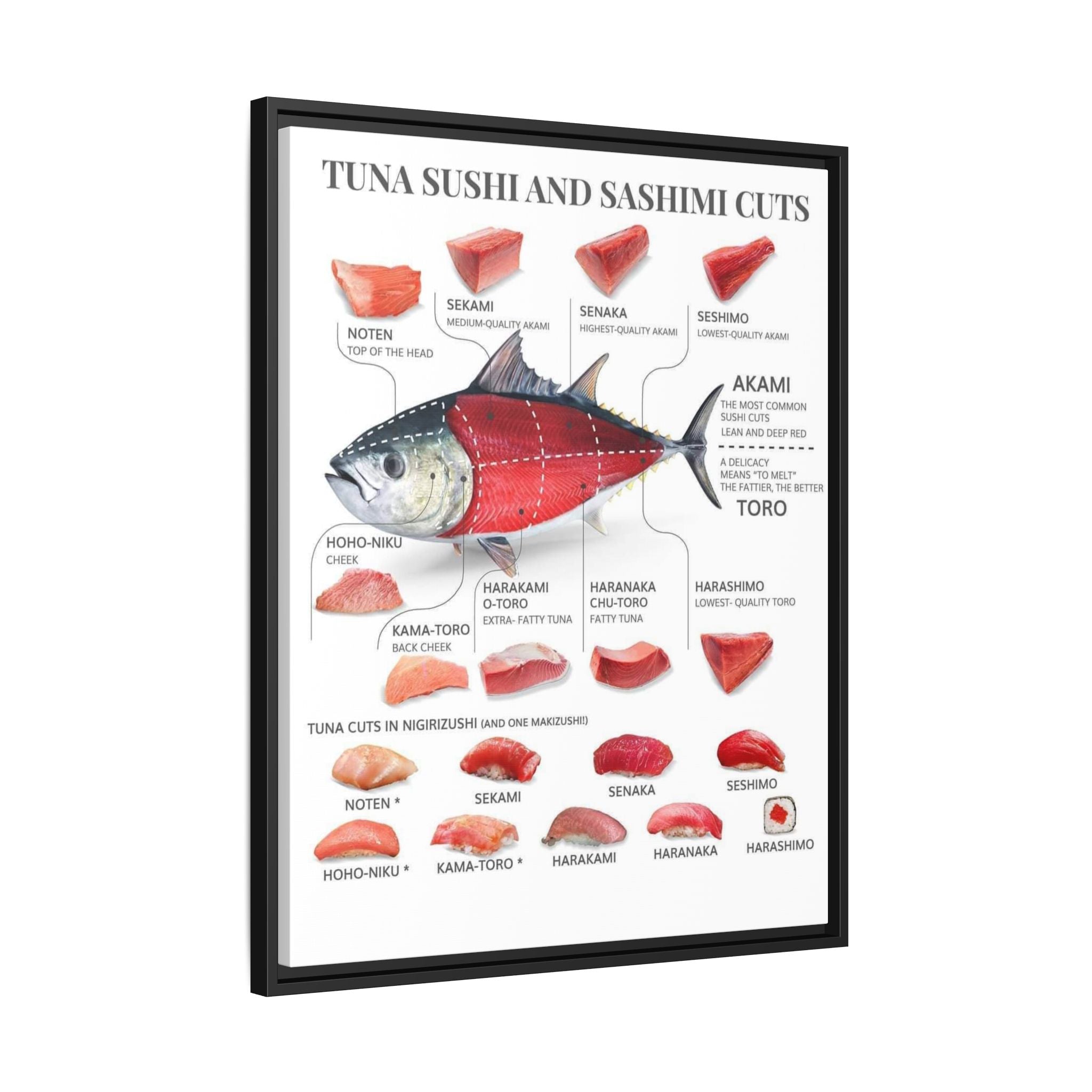 Tuna Sushi and Sashimi Cuts Poster, Bluefin Tuna Cut Guide Chart, Akami and Toro Sushi Reference, Japanese Seafood Educational Canvas Print