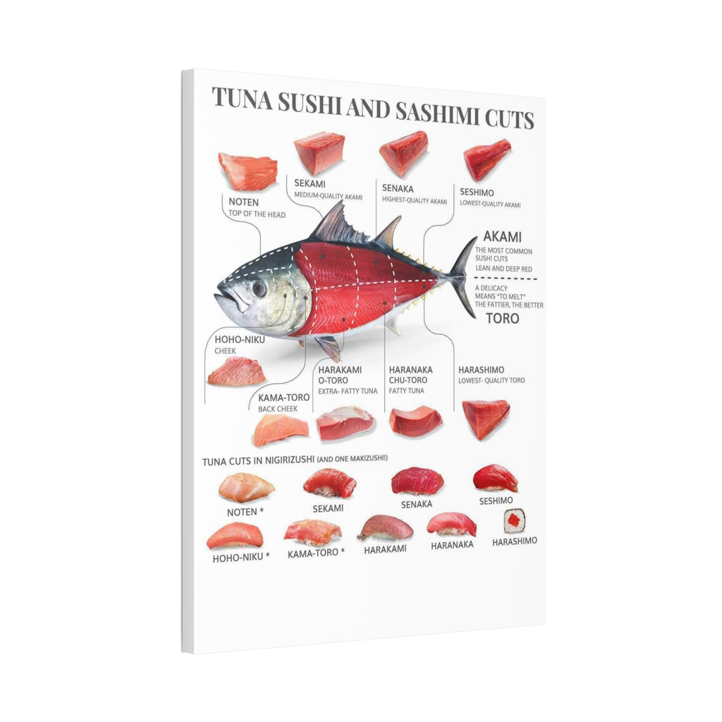 Tuna Sushi and Sashimi Cuts Poster, Bluefin Tuna Cut Guide Chart, Akami and Toro Sushi Reference, Japanese Seafood Educational Canvas Print