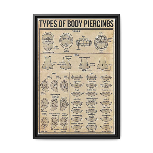 Types Of Body Piercings Guide Poster, Different Piercing Locations Chart Vertical Poster