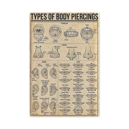 Types Of Body Piercings Guide Poster, Different Piercing Locations Chart Vertical Poster