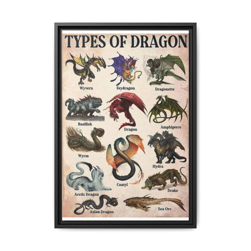 Types Of Dragon Wyvern Feydragon Dragonette Basilisk Vertical Poster
