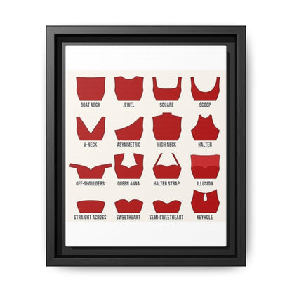Types Of Neckline Styles Guide Poster, Different Types Of Necklines Vertical Poster