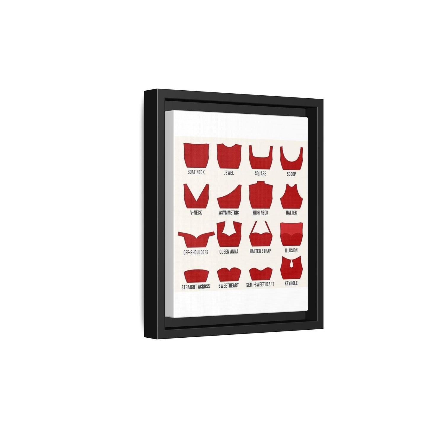 Types Of Neckline Styles Guide Poster, Different Types Of Necklines Vertical Poster