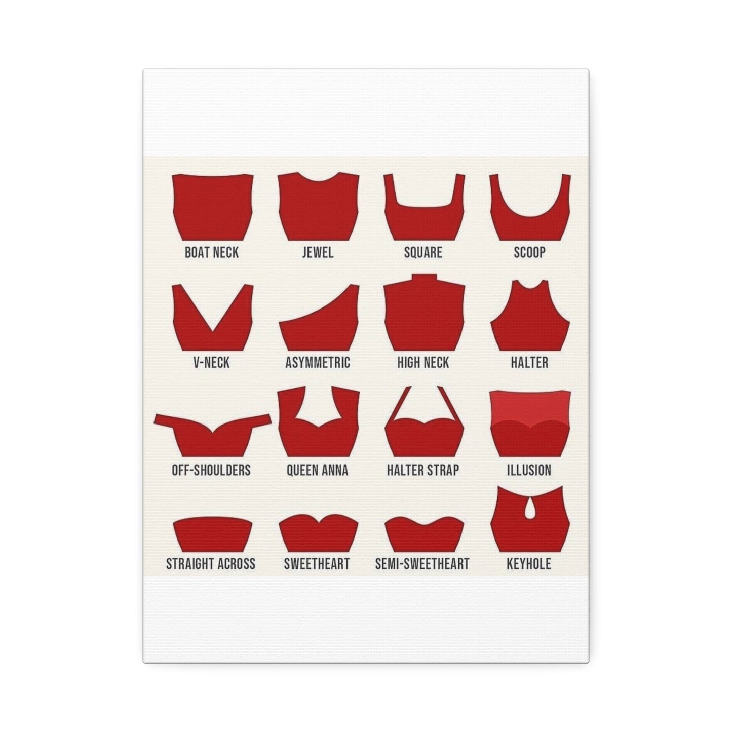 Types Of Neckline Styles Guide Poster, Different Types Of Necklines Vertical Poster