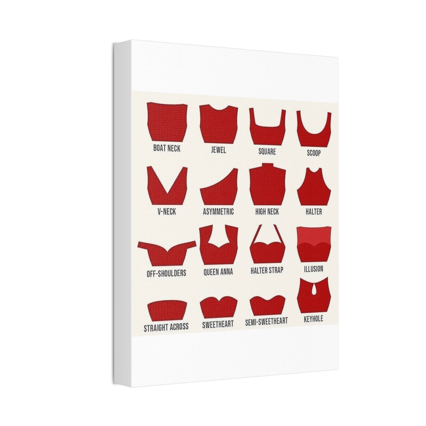 Types Of Neckline Styles Guide Poster, Different Types Of Necklines Vertical Poster