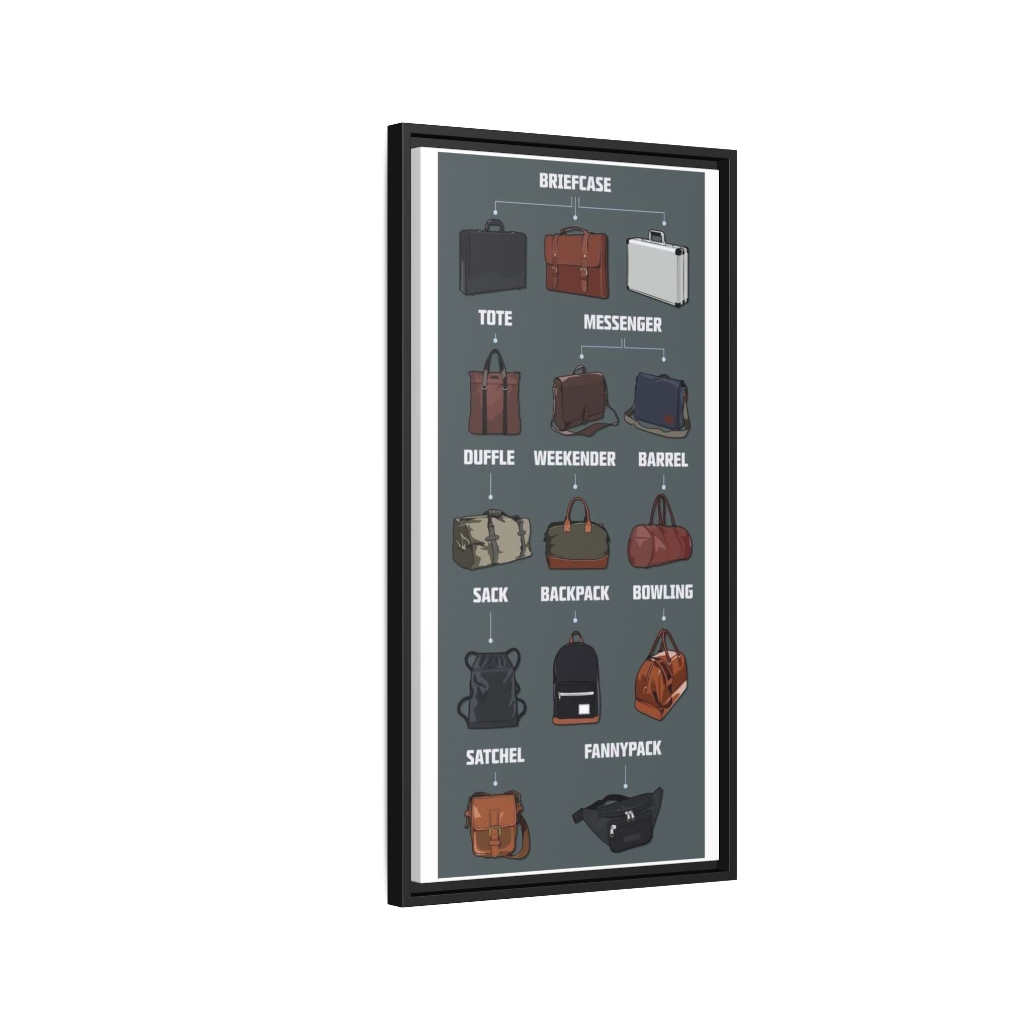 Types of Bags Guide Vertical Poster and Canvas