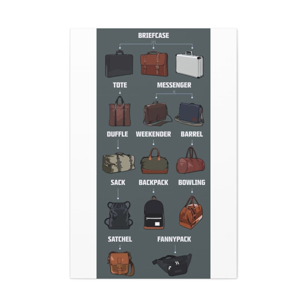 Types of Bags Guide Vertical Poster and Canvas