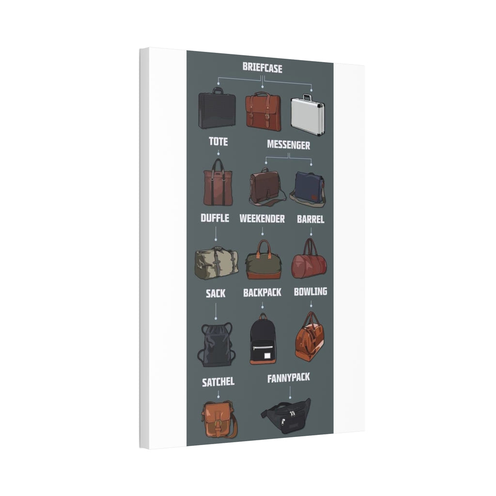 Types of Bags Guide Vertical Poster and Canvas