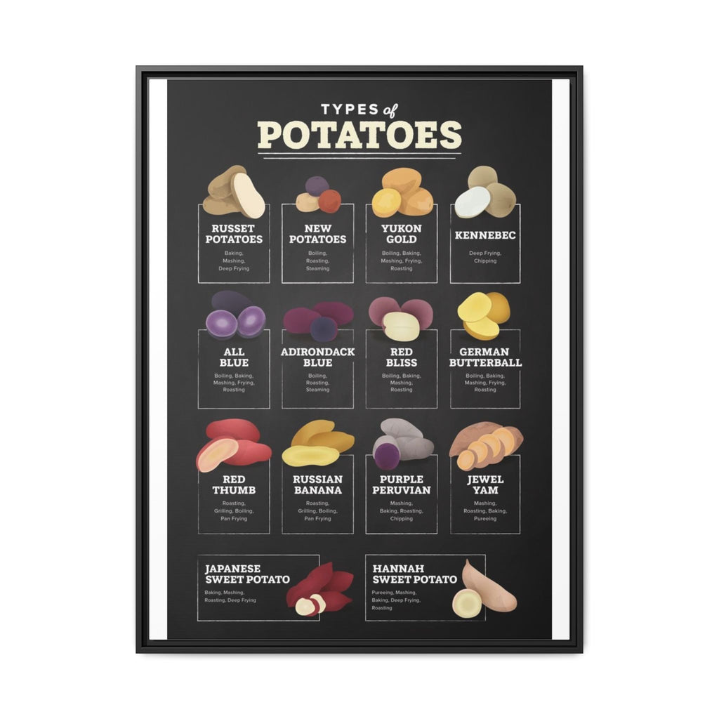 Types of Potatoes Poster, Potato Varieties Identification Chart, Cooking Guide for Potatoes and Sweet Potatoes, Kitchen Educational Wall Art, Food Reference Print, Chef Gift