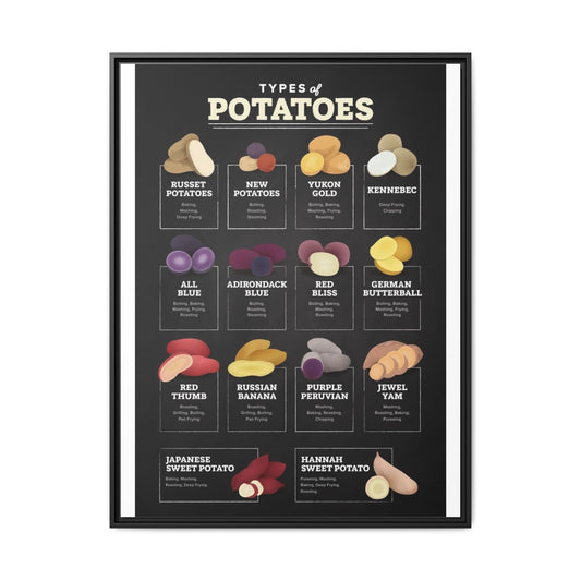 Types of Potatoes Poster, Potato Varieties Identification Chart, Cooking Guide for Potatoes and Sweet Potatoes, Kitchen Educational Wall Art, Food Reference Print, Chef Gift