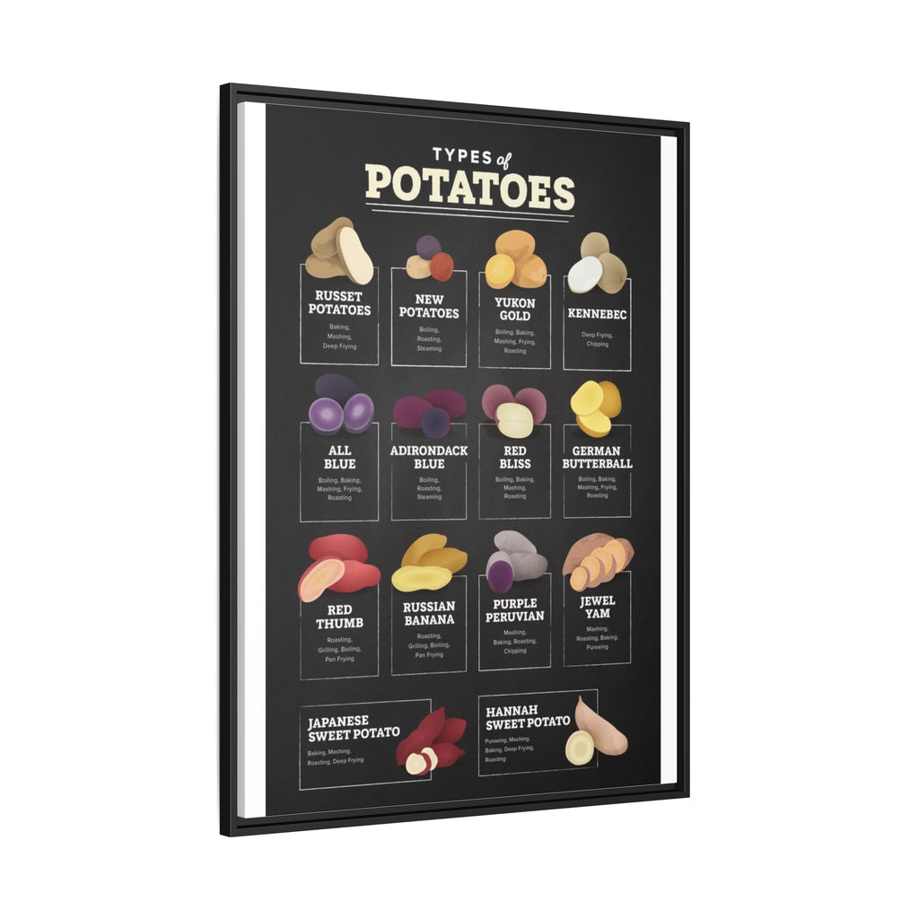 Types of Potatoes Poster, Potato Varieties Identification Chart, Cooking Guide for Potatoes and Sweet Potatoes, Kitchen Educational Wall Art, Food Reference Print, Chef Gift